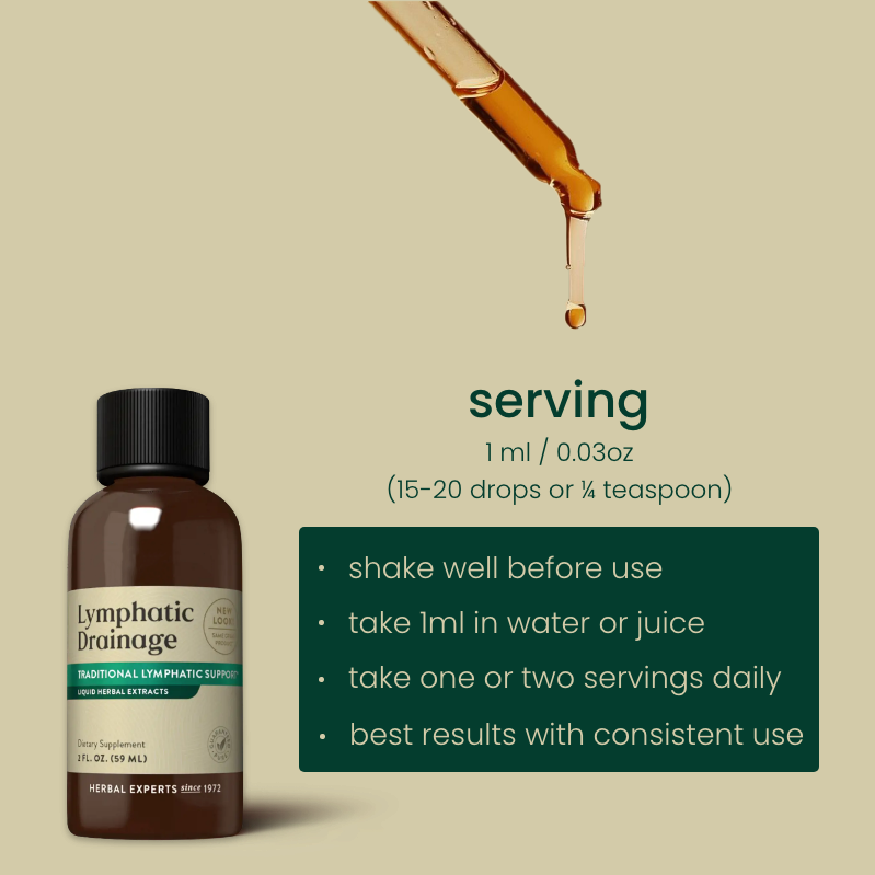 Nutrava Lymphatic Drainage Drops