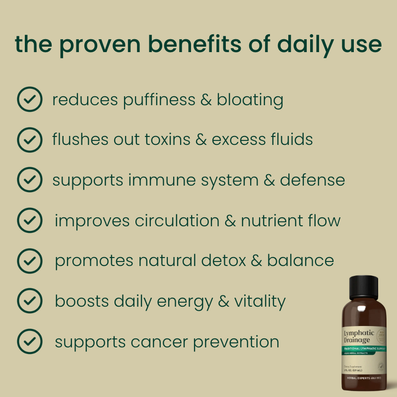 Nutrava Lymphatic Drainage Drops