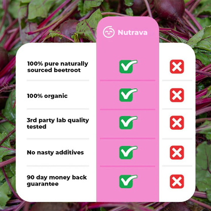 Nutrava Beetroot Capsules