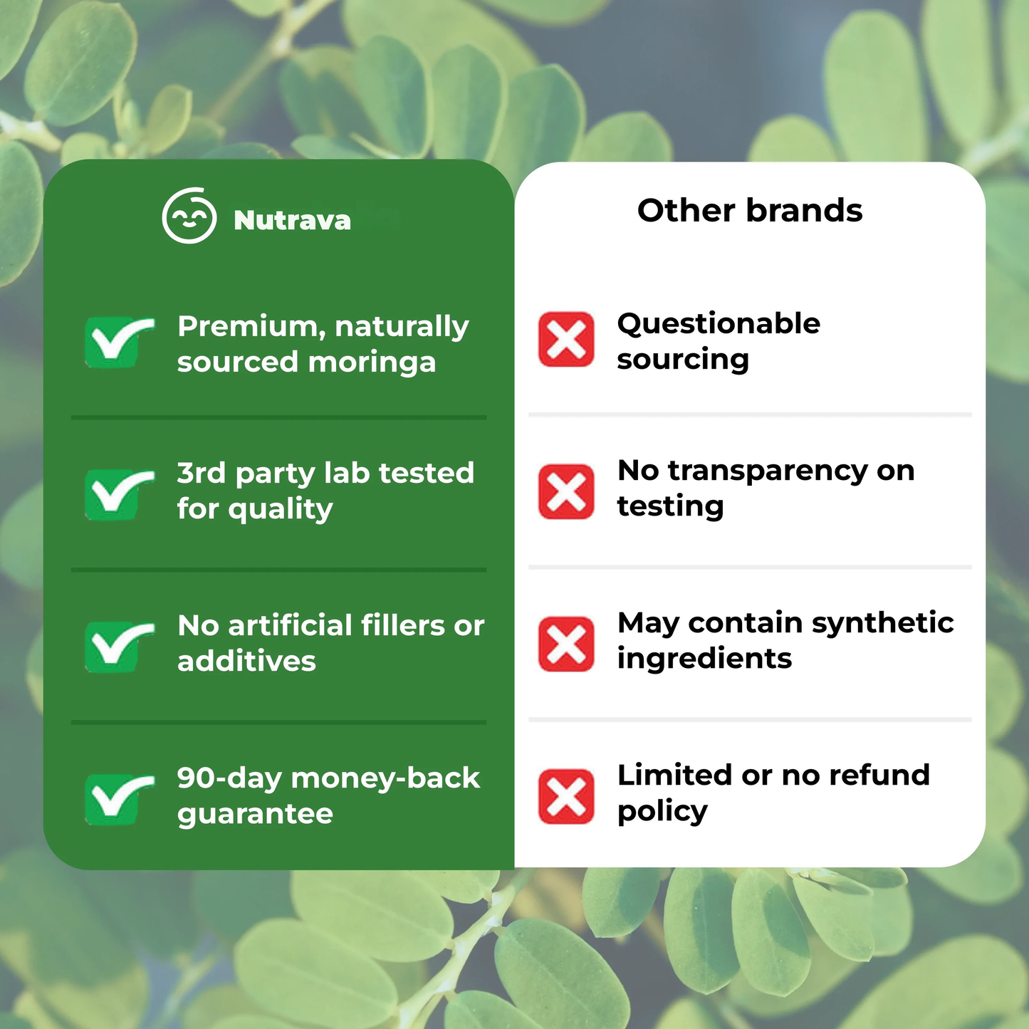 Nutrava Moringa Capsules